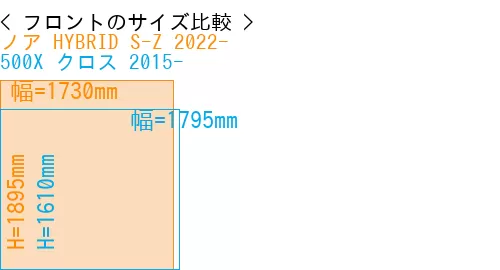#ノア HYBRID S-Z 2022- + 500X クロス 2015-